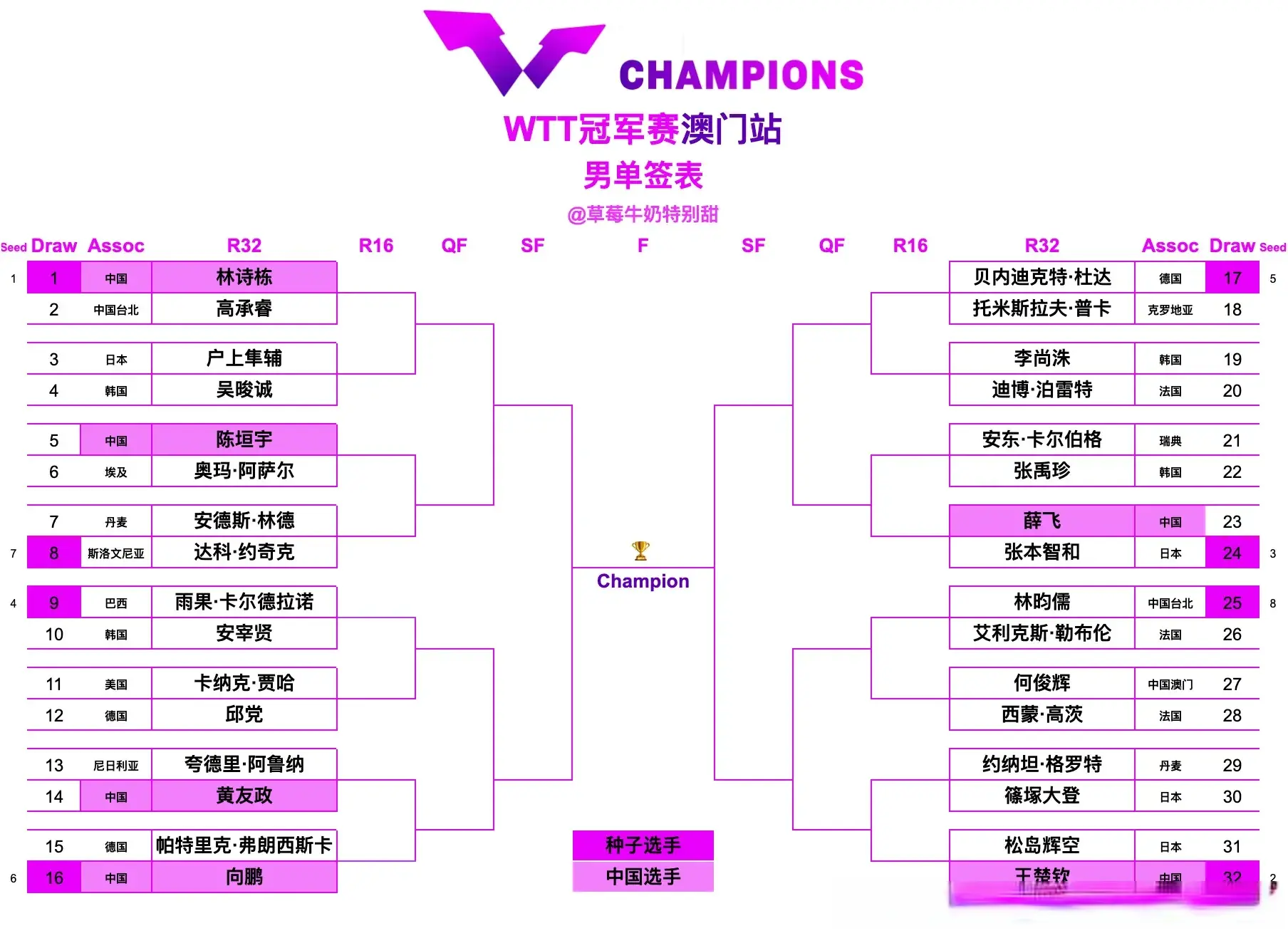 本站比赛因, alt, alt