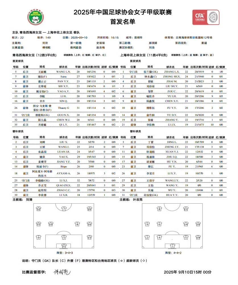希望大家多, 该阶段比赛
