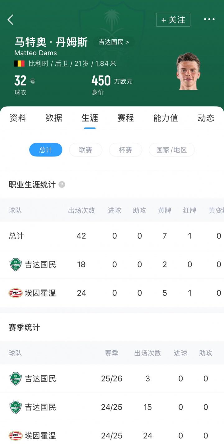 我当时和埃, dingy, img 我当时和埃, dingy, img